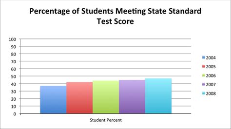 the impact of standardized testing on students|how standardized testing affects students.